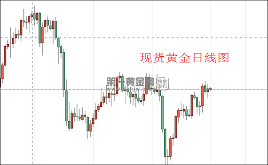 1630462355867487.png 现货黄金日线图.png