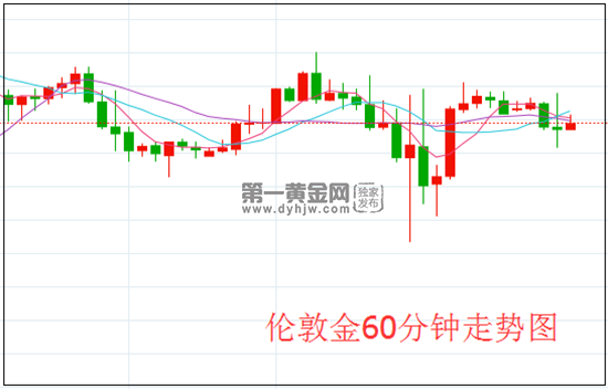 1630462820161656.png 伦敦金.png