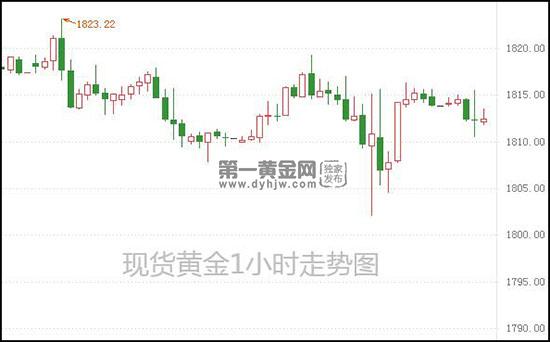 1630464362181574.jpg 现货黄金.jpg