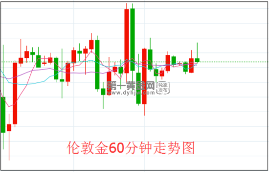 1630547731525242.png 伦敦金.png