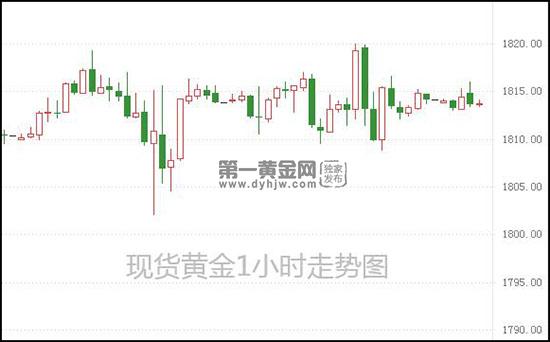 1630549178242227.jpg 现货黄金.jpg