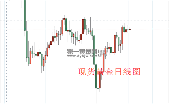 1630550784479105.png 现货黄金日线图.png