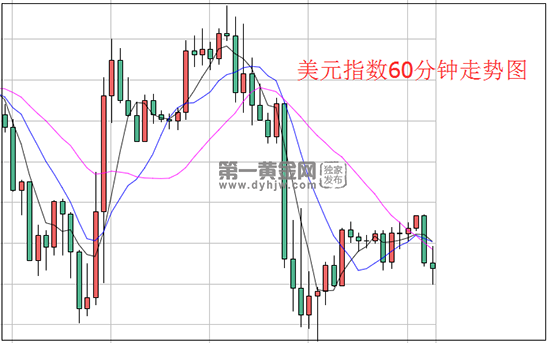 1630565327935555.png 美元.png