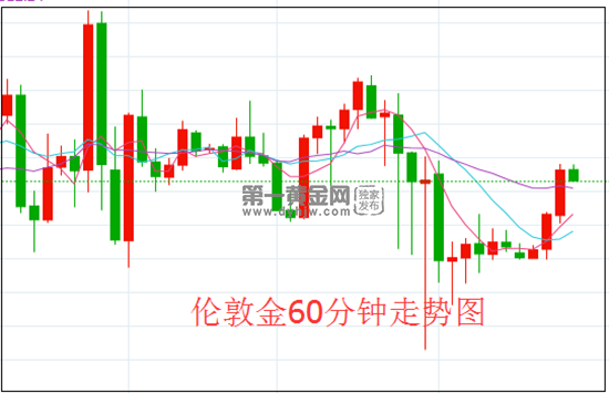 1630634880112008.png 伦敦金.png