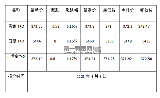 1630635035110187.png 黄金TD.png
