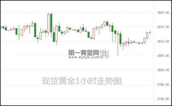 1630635636109560.jpg 现货黄金.jpg