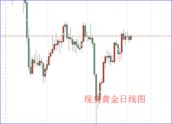 1630637322759193.png 现货黄金日线图.png