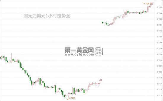 1630658532700808.jpg 澳元.jpg