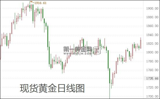 现货黄金.jpg