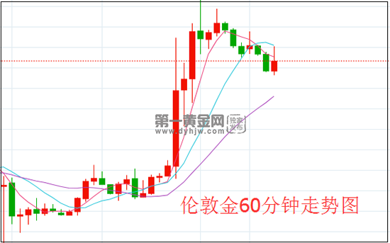 1630897064806237.png 伦敦金.png