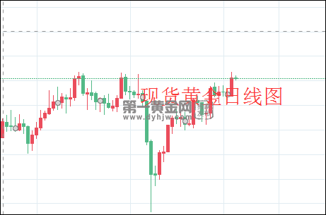 现货黄金日线图.png