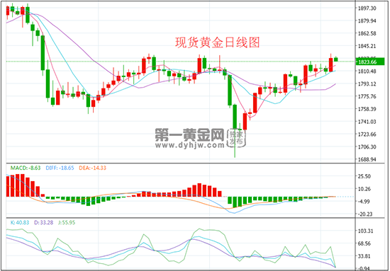 1630921369358010.png 日线.png