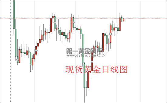 1630983678883270.png 现货黄金日线图.png