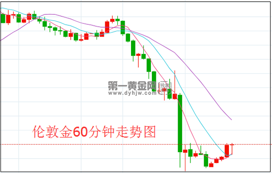 1631067377865360.png 伦敦金.png