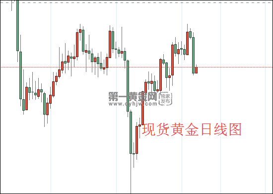 现货黄金日线图.png