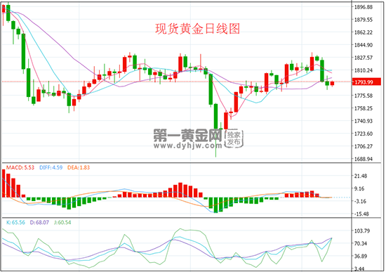 1631179484329079.png 日线图.png