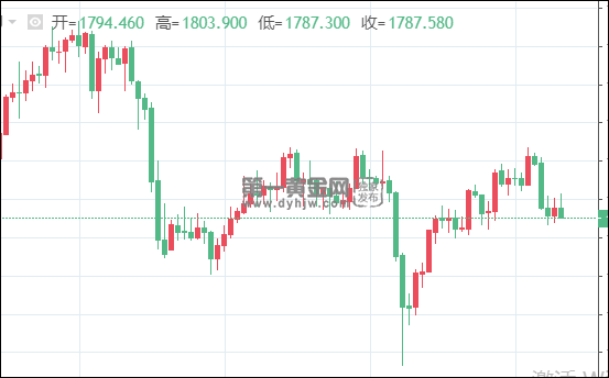 1631337211387202.png 现货黄金日线图.png