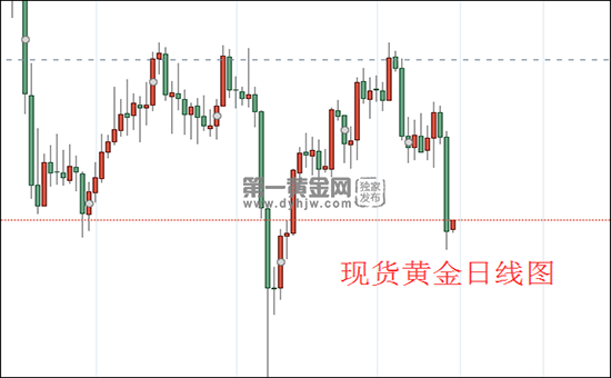 现货黄金日线图.png
