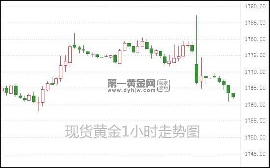 1632363204239924.jpg 现货黄金.jpg