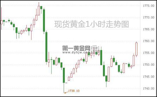 1632708153816779.jpg 现货黄金.jpg