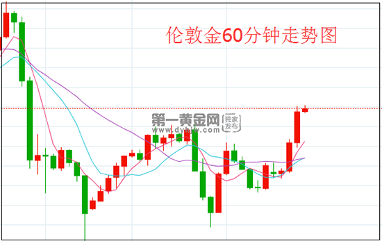 1632710489160644.png 伦敦金.png