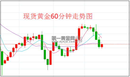 60黄金.png