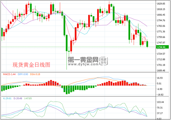 1632822089609494.png 日线.png