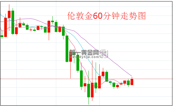 伦敦金.png