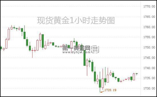 1632881754371097.jpg 现货黄金.jpg