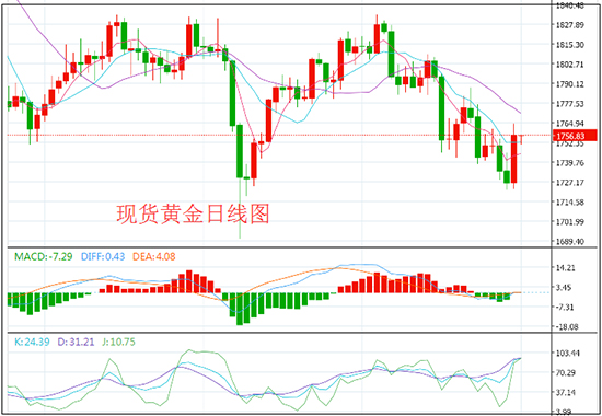 1633072534485933.jpg 日线.jpg