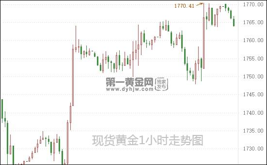 现货黄金1小时.jpg