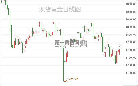 1633402446880103.png 日线图.png