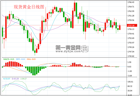 1633684837700932.png 日线.png