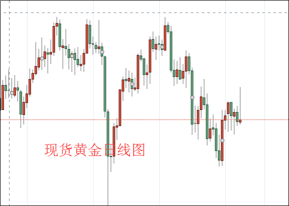 1633744874875878.png 现货黄金日线图.png