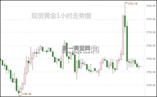 1633746659740697.jpg 现货黄金.jpg