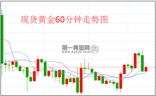 1634029369896551.png 黄金.png