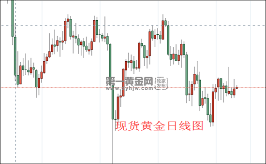 1634093944337976.png 现货黄金日线图.png