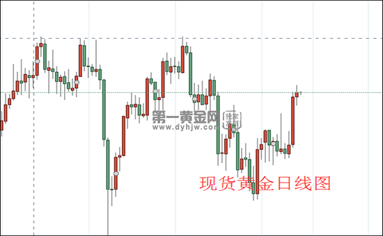 1634265497178453.png 现货黄金日线图.png