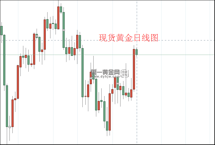 1634526749110764.png 现货黄金日线于.png
