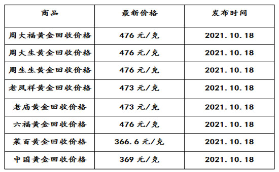 现在黄金回收价格多少钱一克?(2021年10月18日)