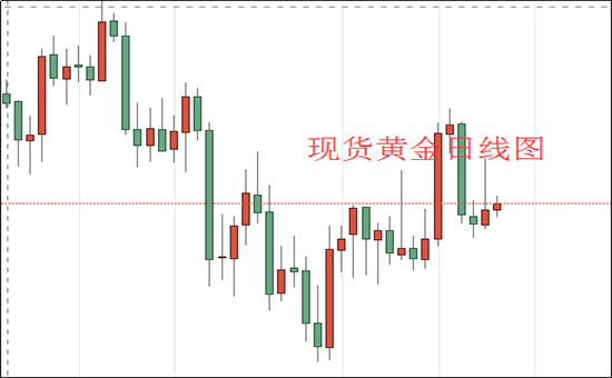 1634697366500799.png 现货黄金日线图.png