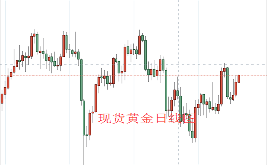 1634784423642472.png 现货黄金日线图.png