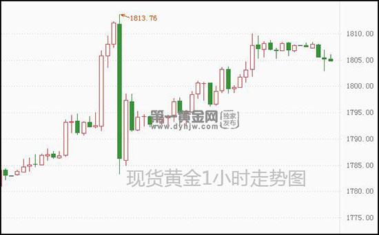 1635215459373639.jpg 现货黄金.jpg
