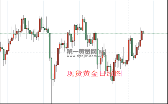 1635218206397634.png 现货黄金日线图.png