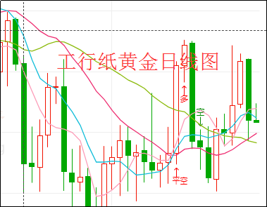 10月27日工行纸黄金价格多少今天黄金价格多少钱一克