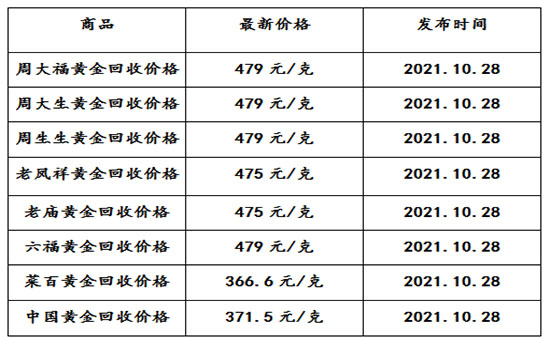 现在黄金回收价格多少钱一克2021年10月28日