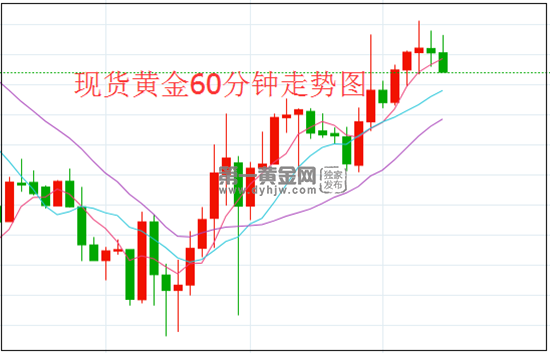 1635411904413662.png 黄金60.png