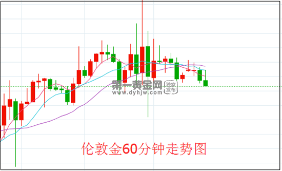 1635472776258759.png 60伦敦金.png