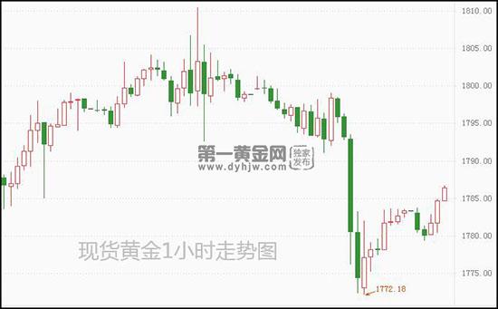 1635733461255948.jpg 现货黄金.jpg
