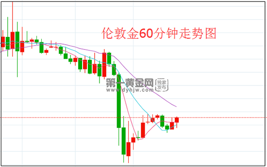 1635734158806563.png 伦敦金.png